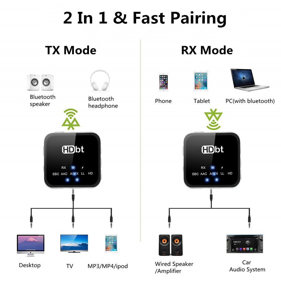 Headphone Lossless Audio Adapter Transceiver