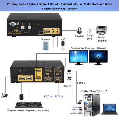 4K Dual Monitor KVM Switch for Two Computers with HDMI Support (4K@30Hz)