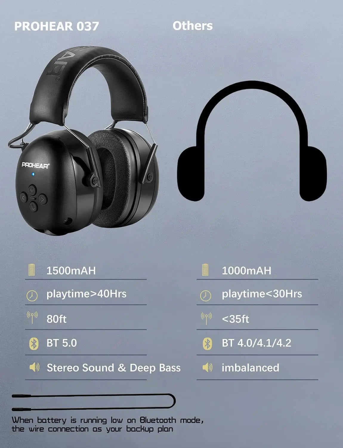 Electronic Headphone 5.0 Bluetooth Earmuffs Hearing Protection Headphones for Music Safety Noise Reduction Charging