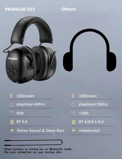 Electronic Headphone 5.0 Bluetooth Earmuffs Hearing Protection Headphones for Music Safety Noise Reduction Charging
