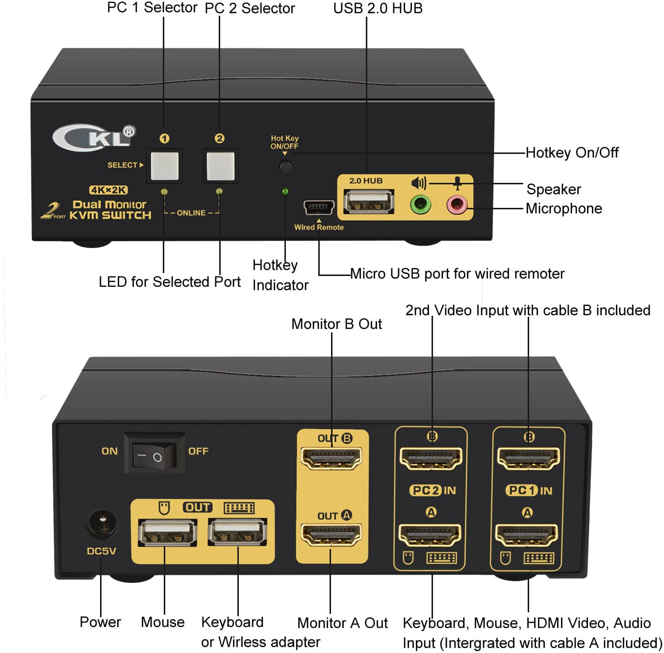 4K Dual Monitor KVM Switch for Two Computers with HDMI Support (4K@30Hz)