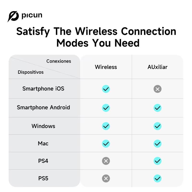 BG01 Wireless Gaming Headset with Microphone Lightweight Over-Ear Bluetooth 5.3 Headphones for Phone PC