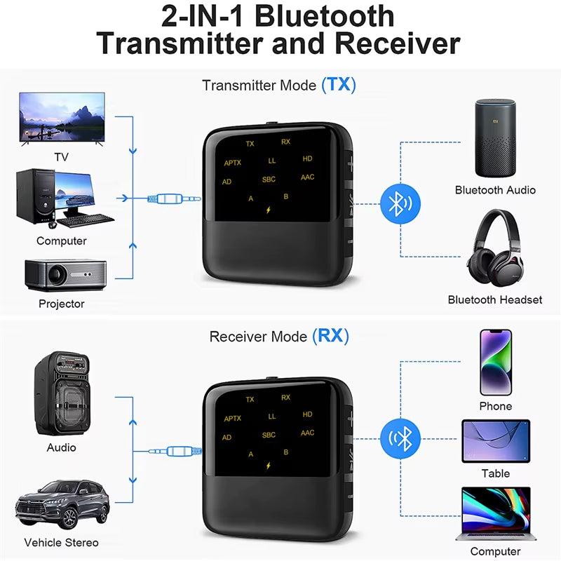 Bluetooth 5.2 Receiver Transmitter APTX HD Low Latency 3.5Mm AUX 2 in 1 Wireless Audio Adapter for Car Headphones Speaker TV PC